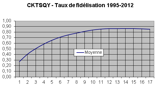 Fidélitée